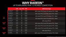 Gigabyte AMD Radeon RX 7900 NVIDIA GeForce RTX 4070 Ti Custom Graphics Cards very compressed scale 4 00x Custom 1