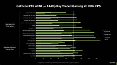 NVIDIA GeForce RTX 4070 Ti Graphics Card Listed In China